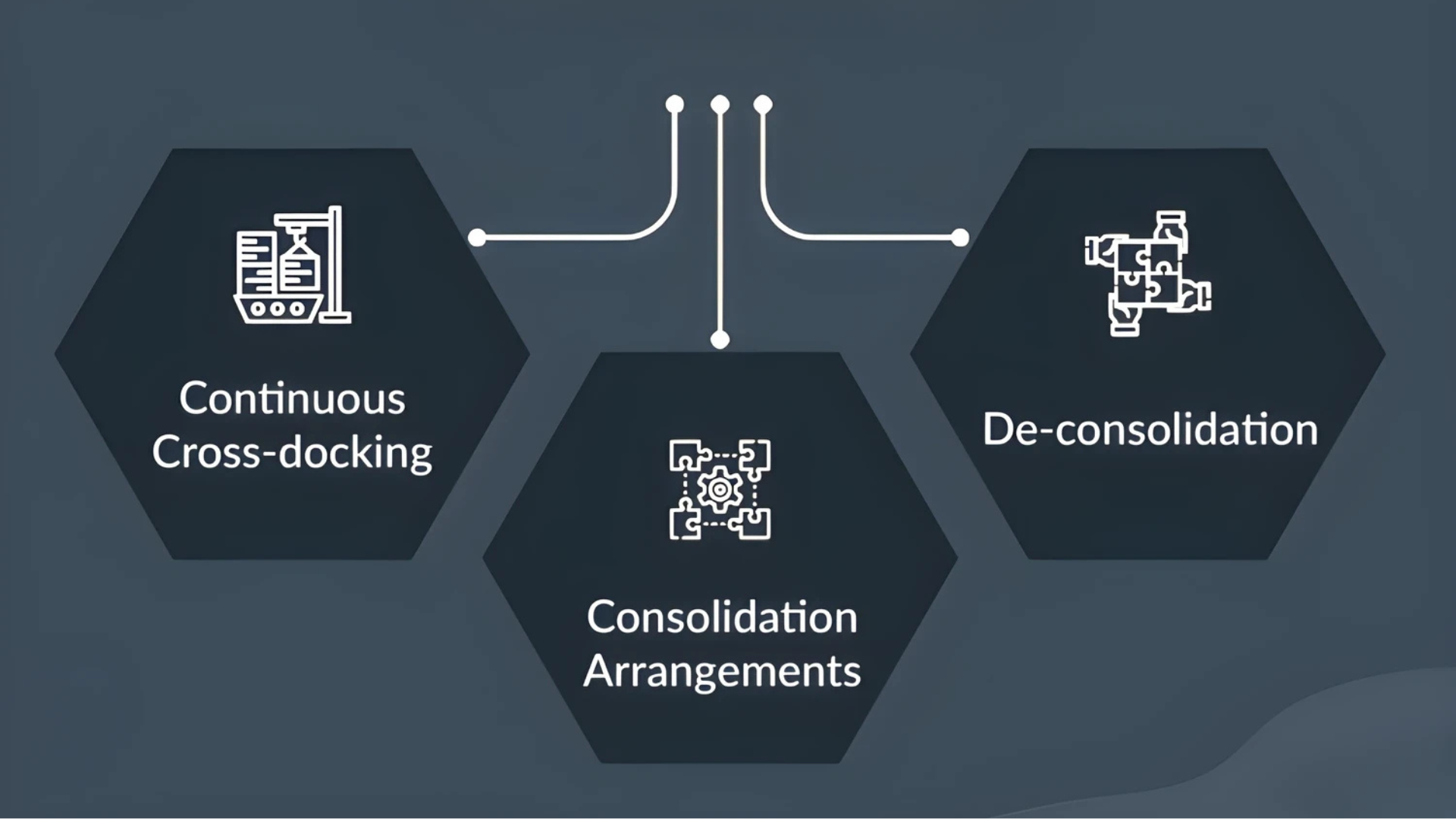 Common Types of Cross-Docking Methods