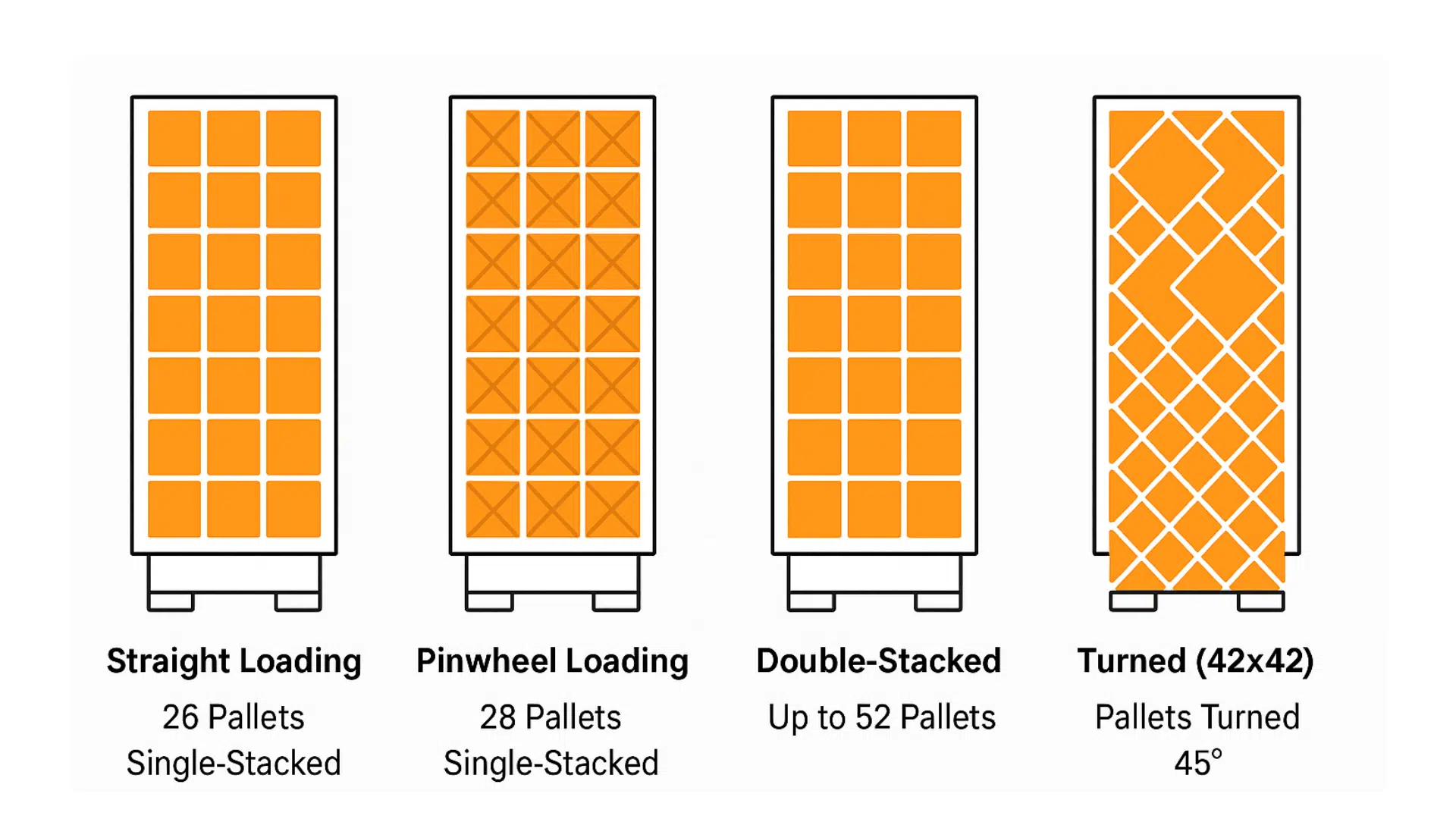 Diagram – 53 Foot Trailer Pallet Loading Patterns
