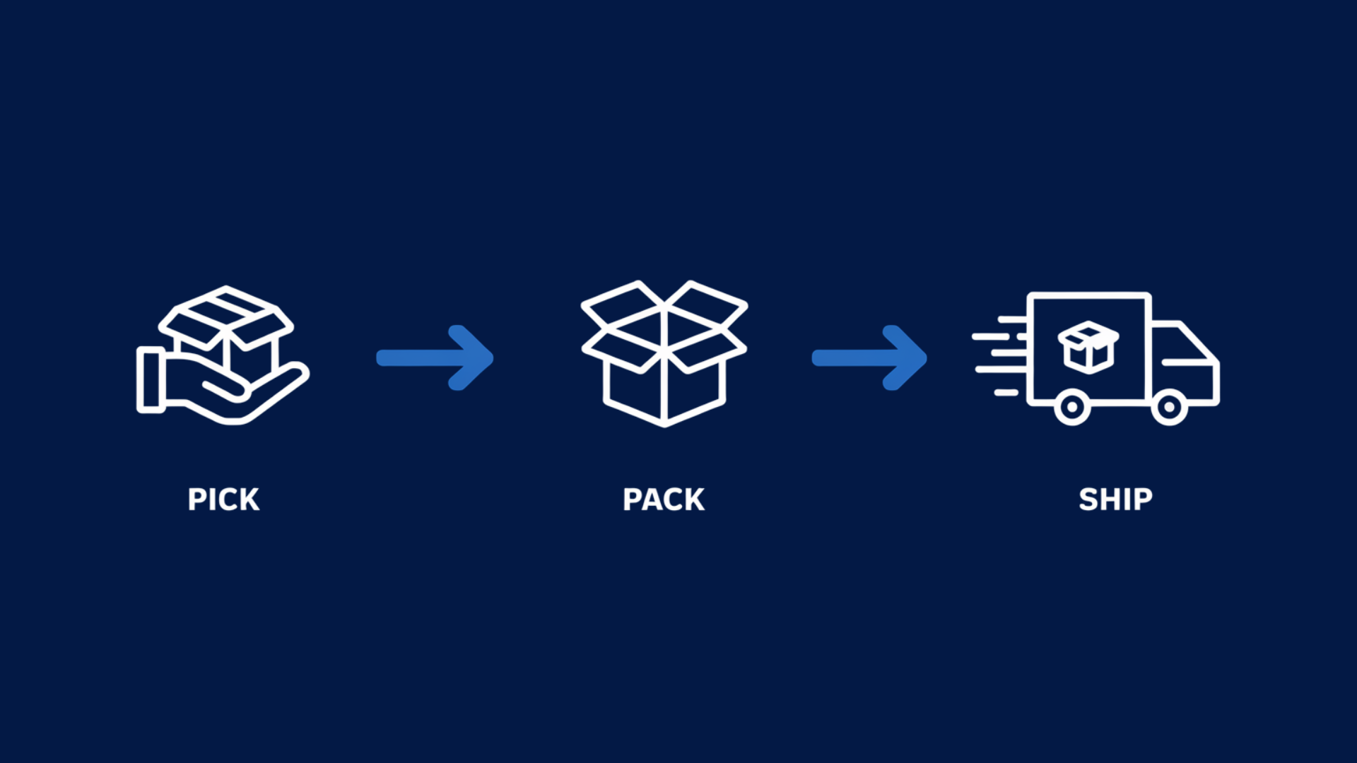 Pick, Pack and Ship