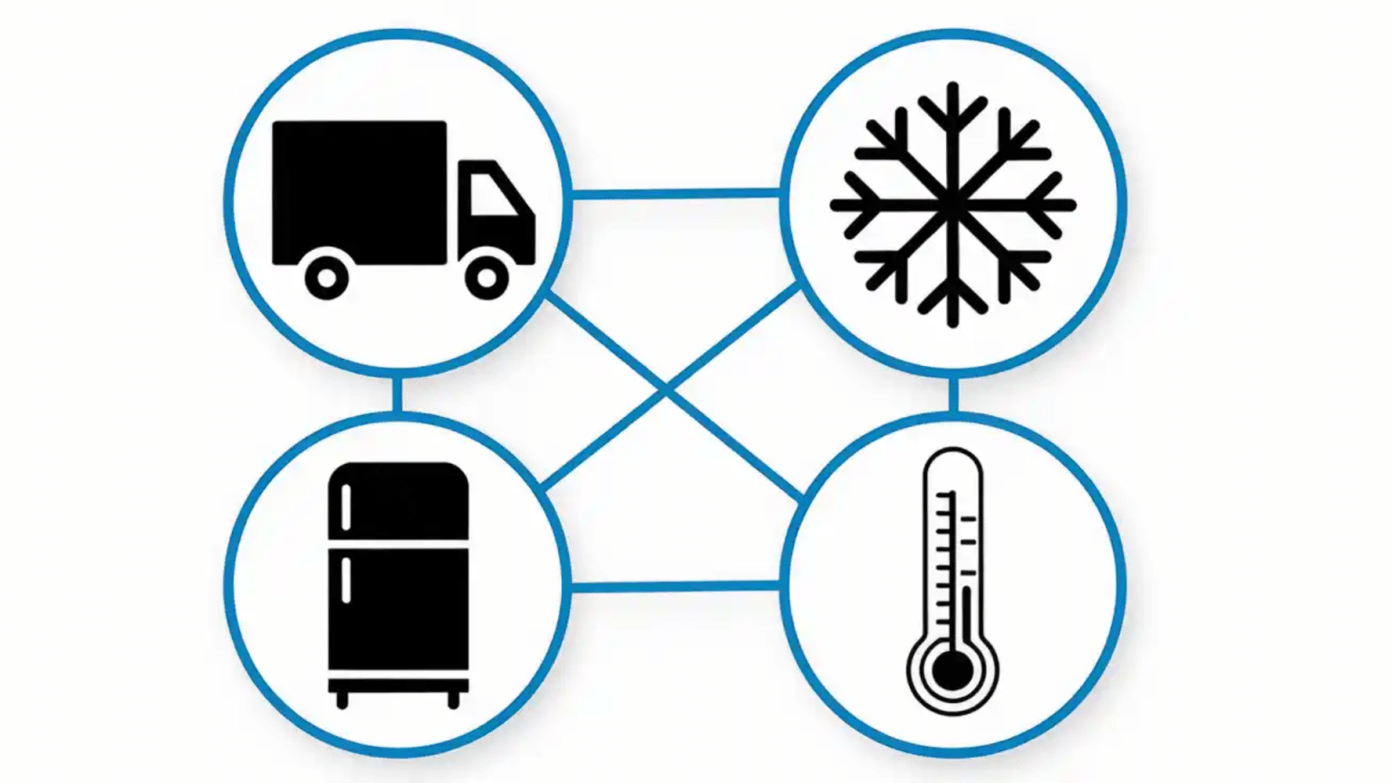 Cold Chain Logistics: Meaning, Process & Best Practices - Jack Cooper