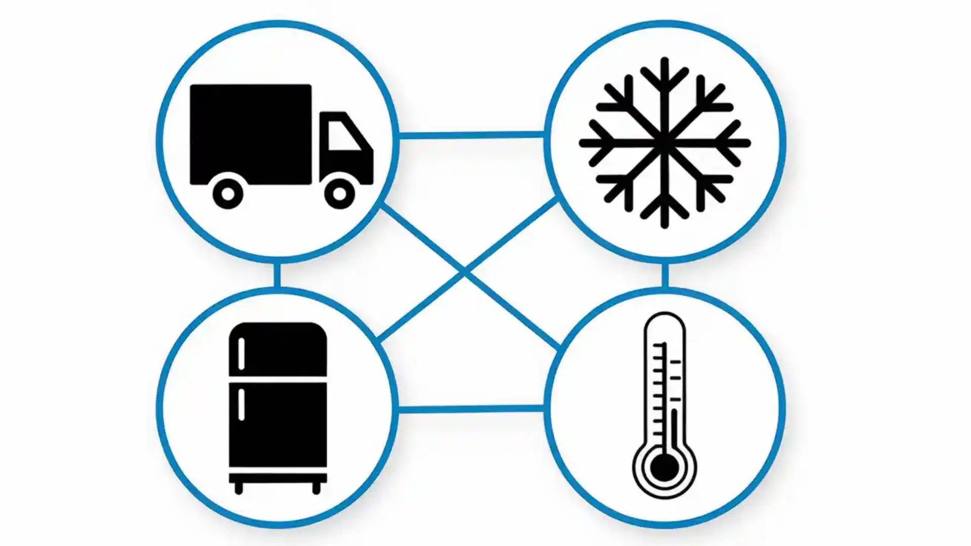 What is Cold Chain Logistics