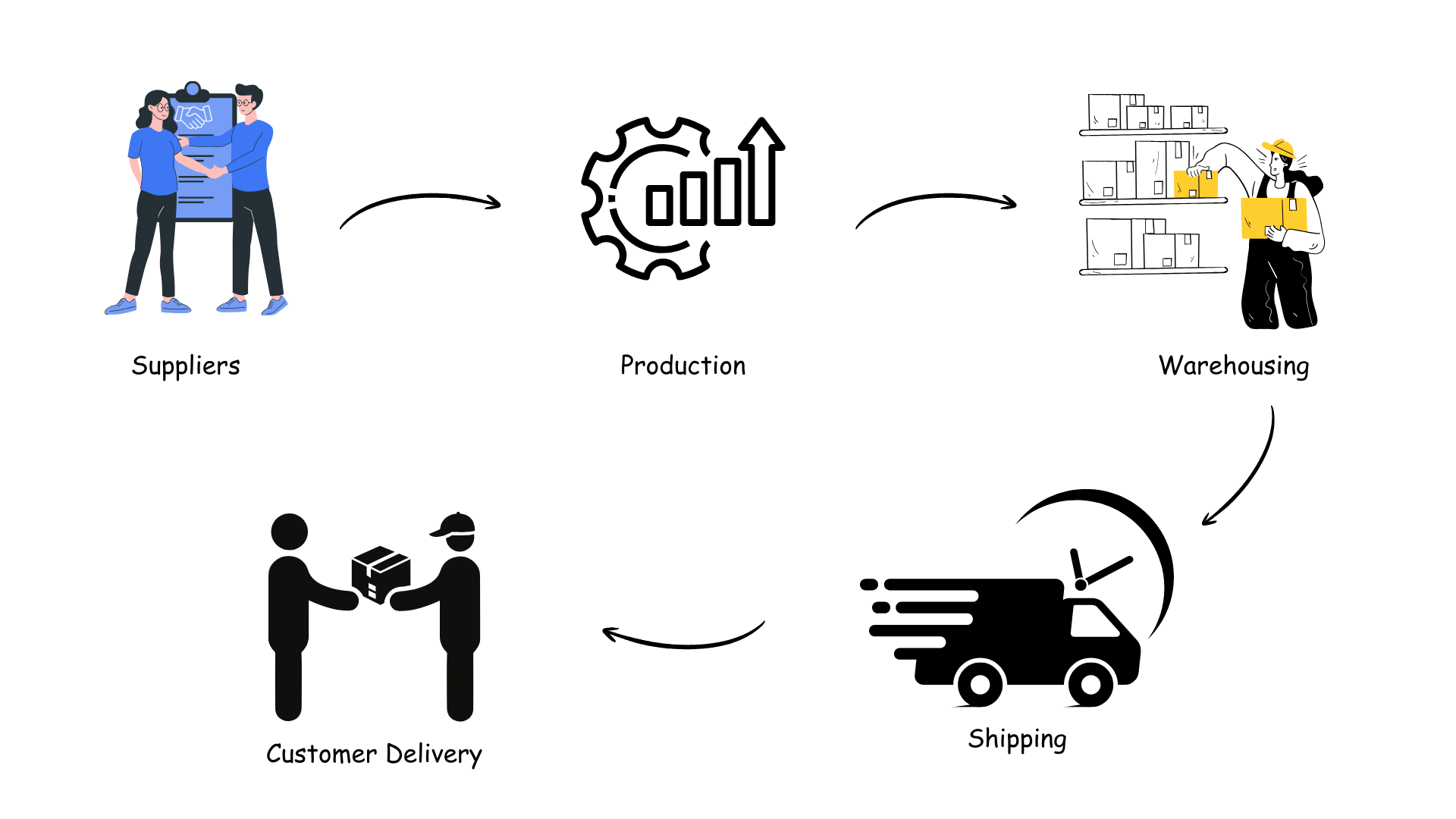 end-to-end-visibility-in-supply-chain