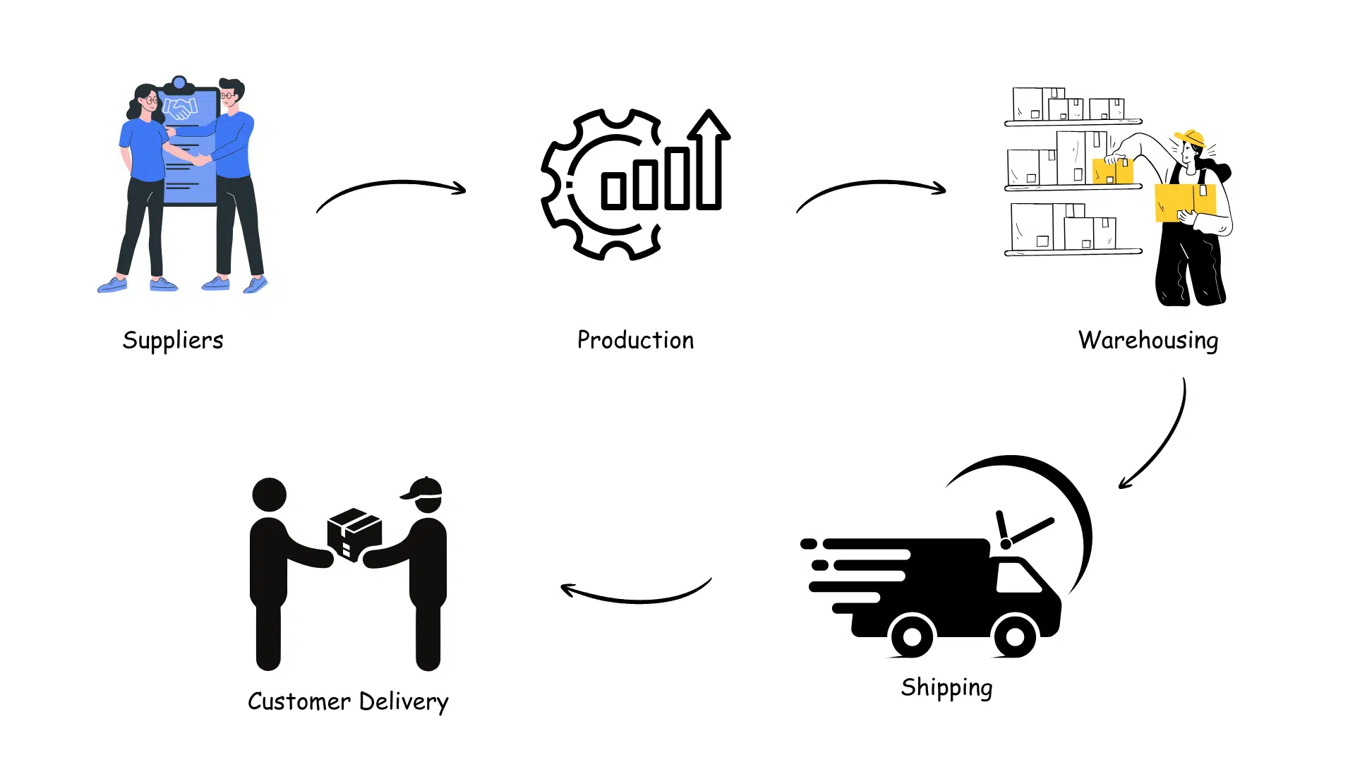 end-to-end-visibility-in-supply-chain