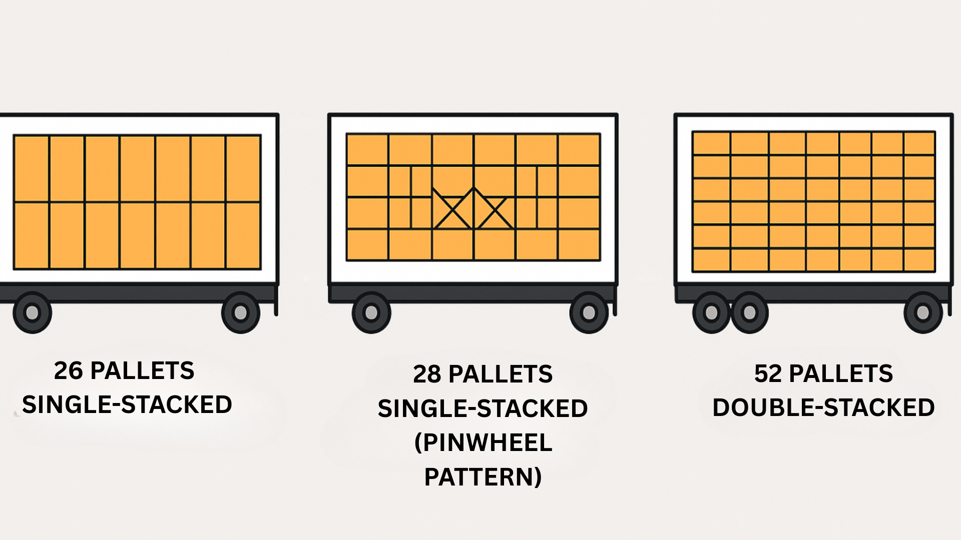 how many pallets it on a 53 foot trailer