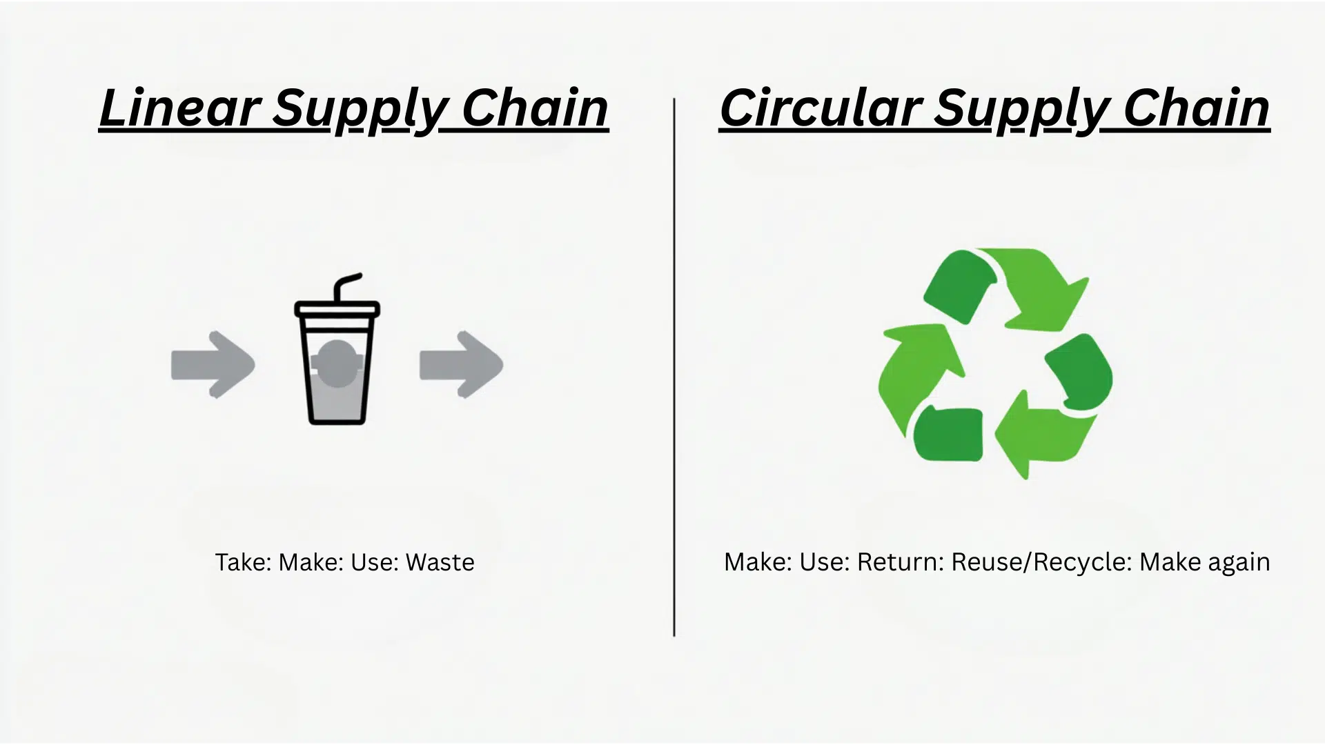 linear-supply-chain-vs-circular-supply-chain