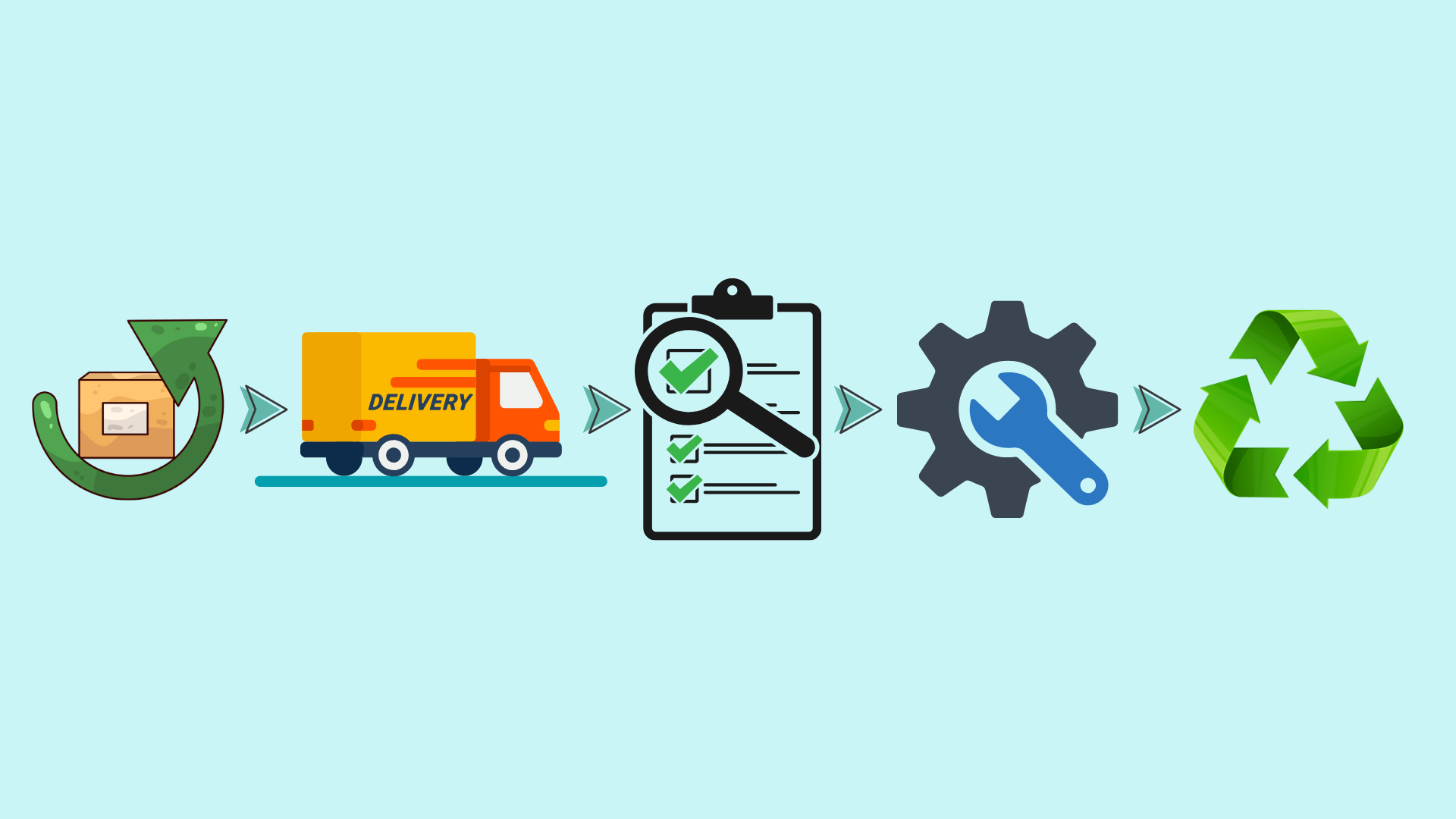 reverse-logistics-process-step-by-step