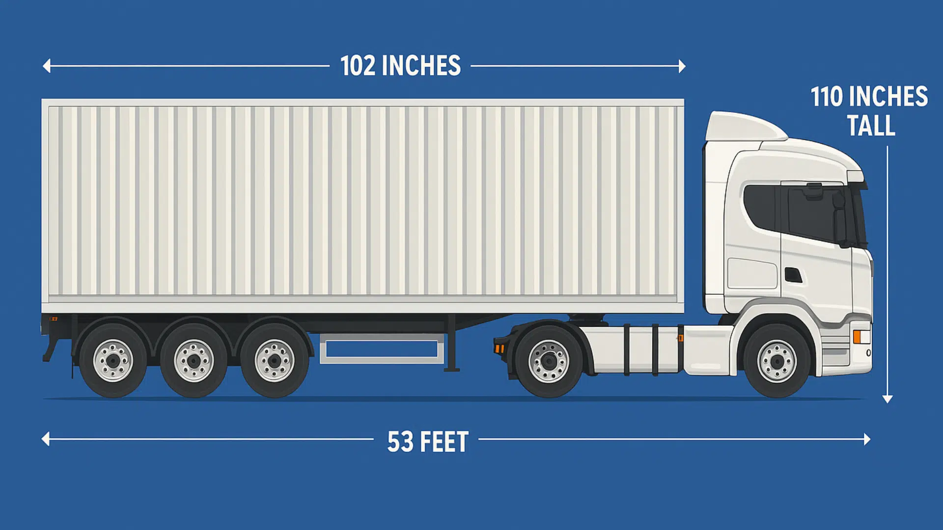 what is a 53 foot trailer