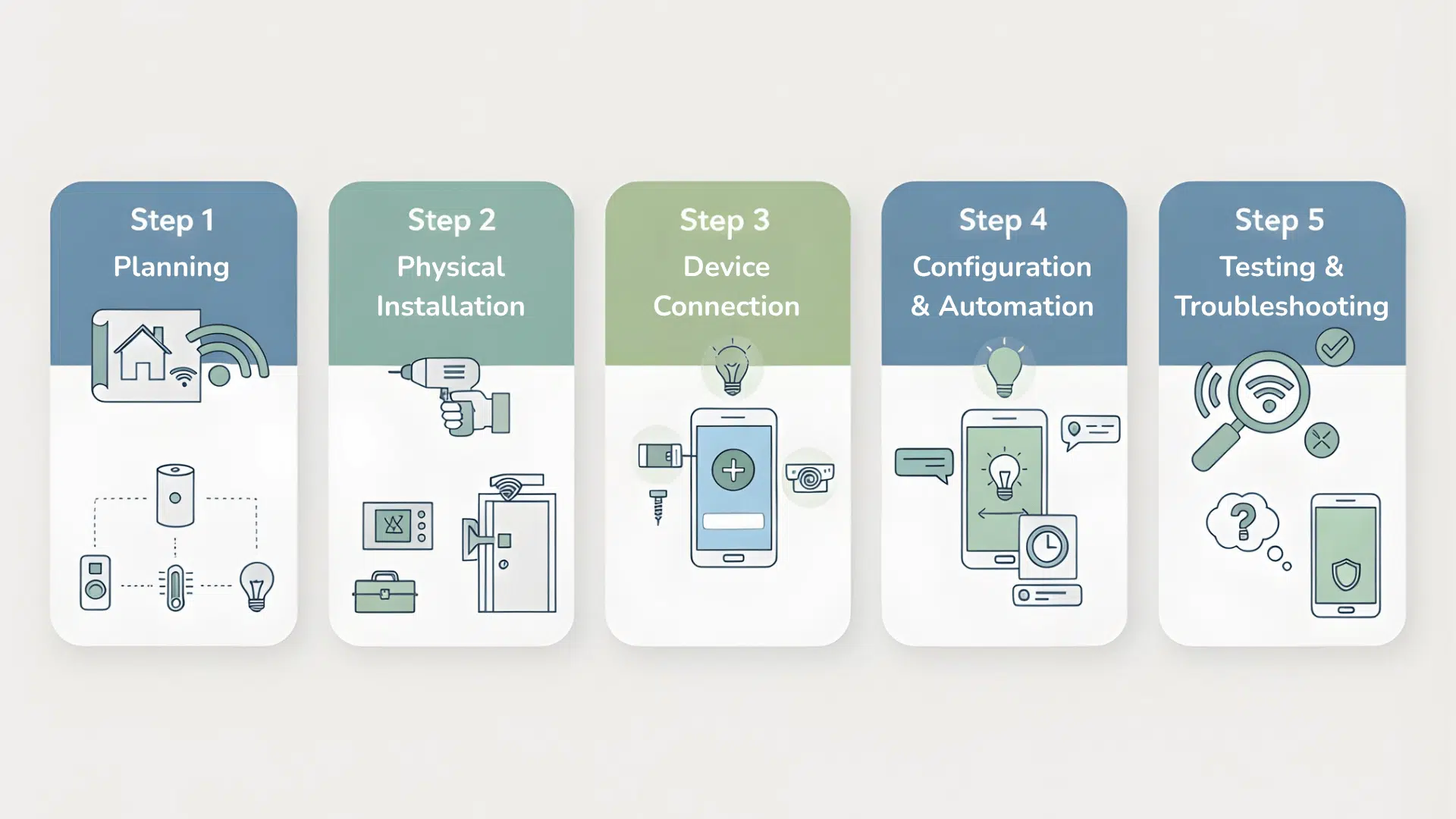 Step by Step Installation Guide