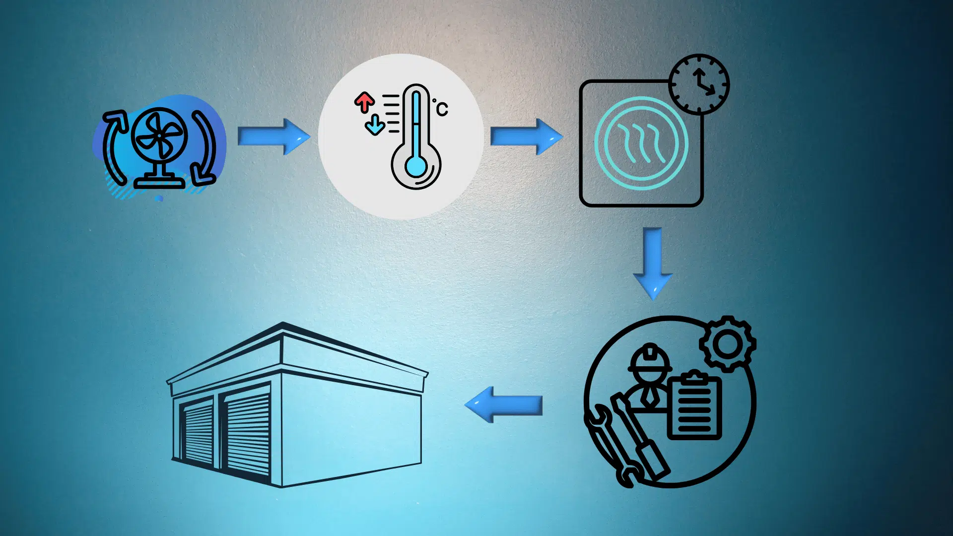 how climate controlled units work