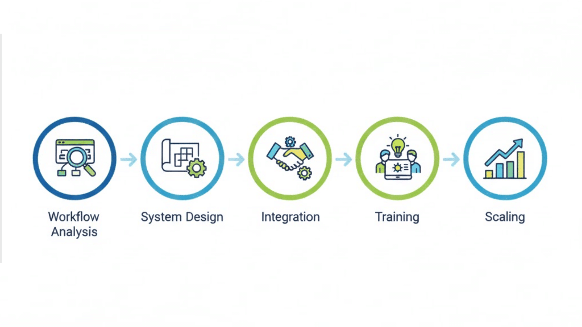 How to Implement AMH in Your Facility