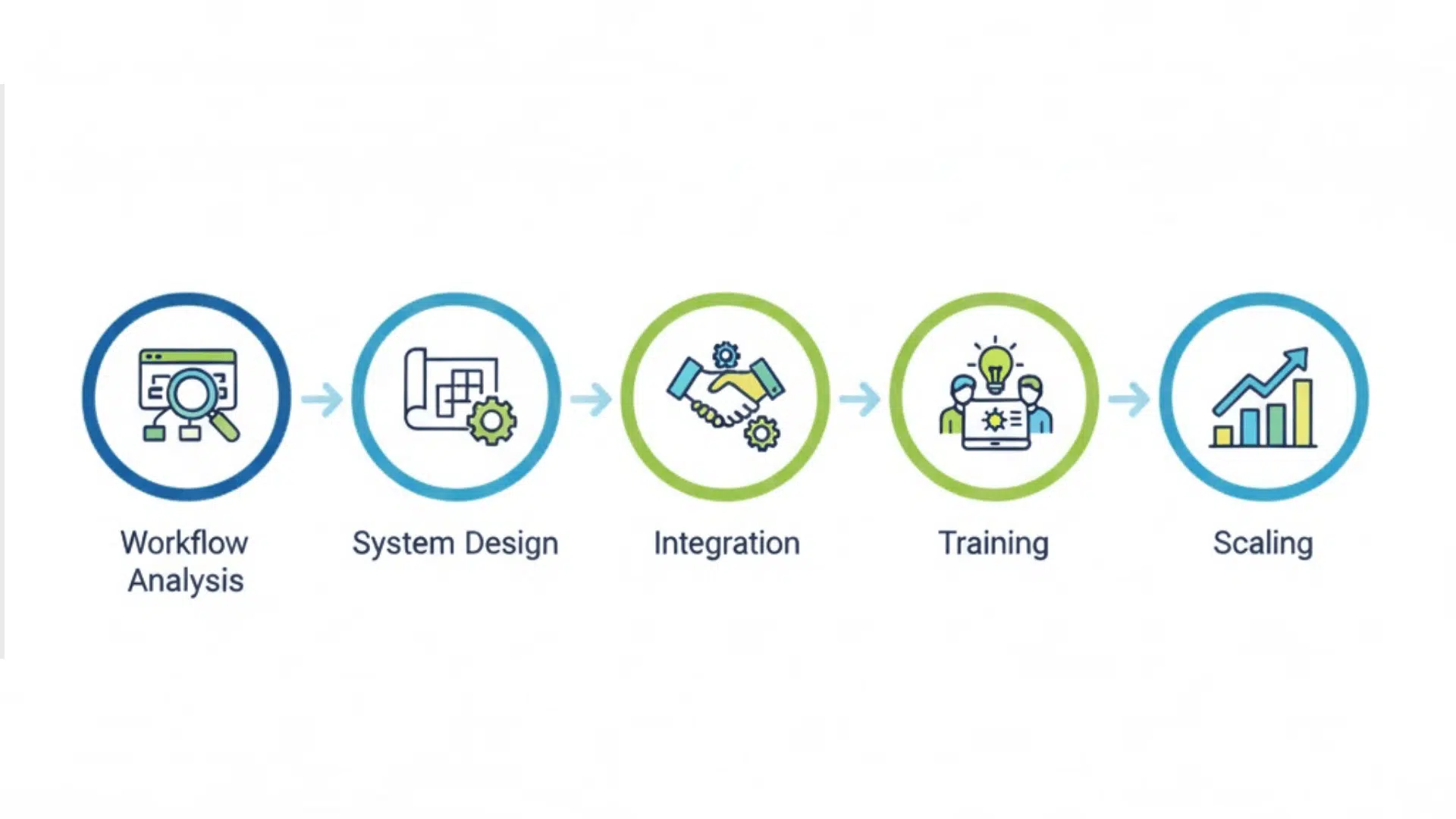 How to Implement AMH in Your Facility