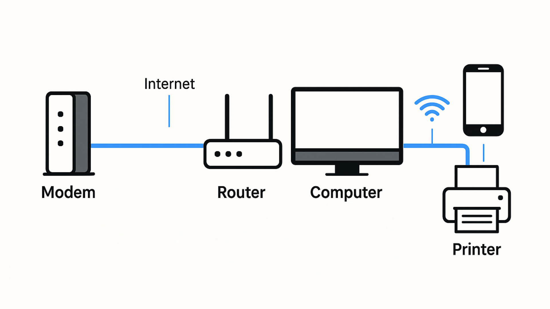 infographic illustrating home network connections