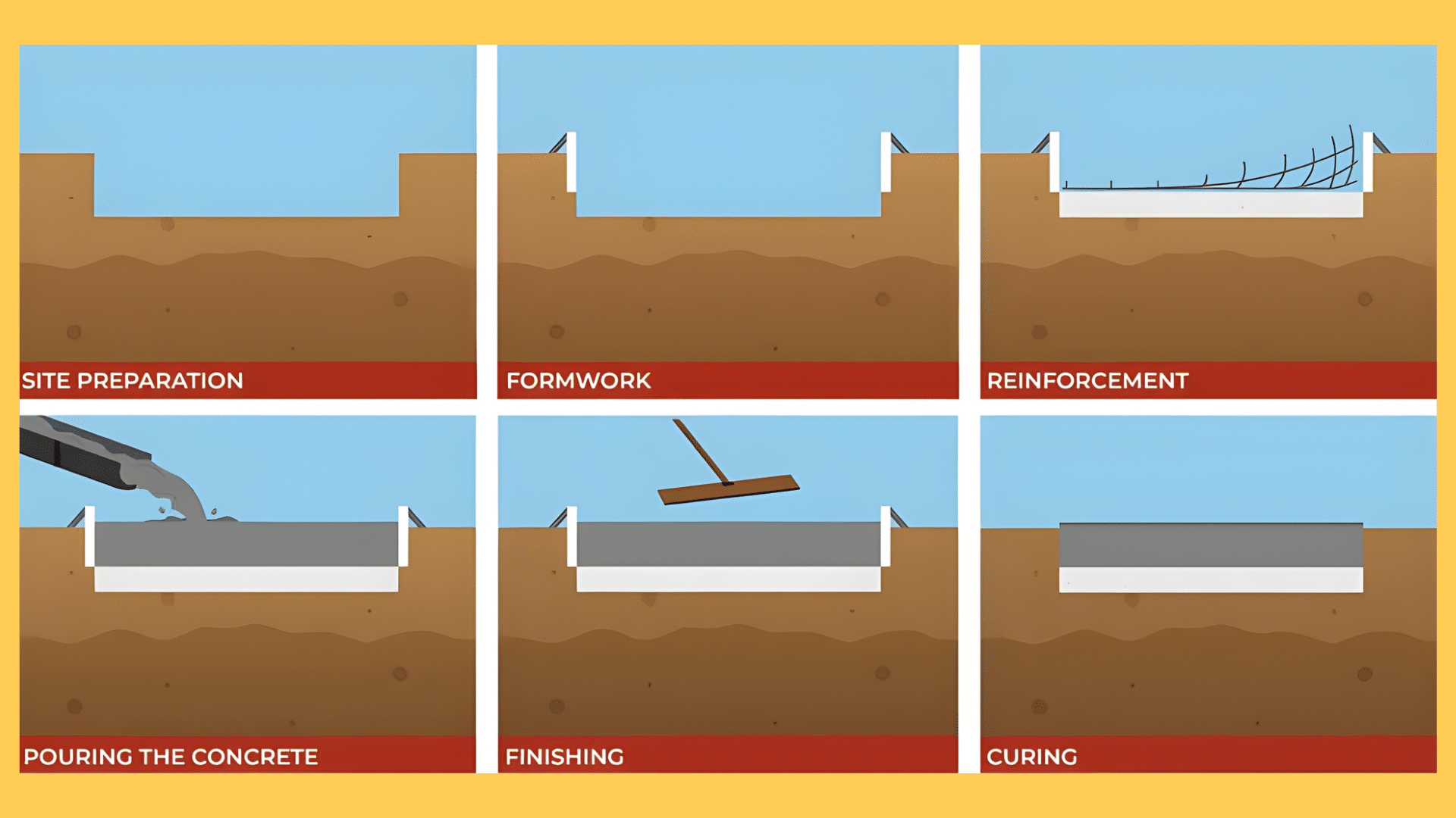 steps to build a concrete slab foundation