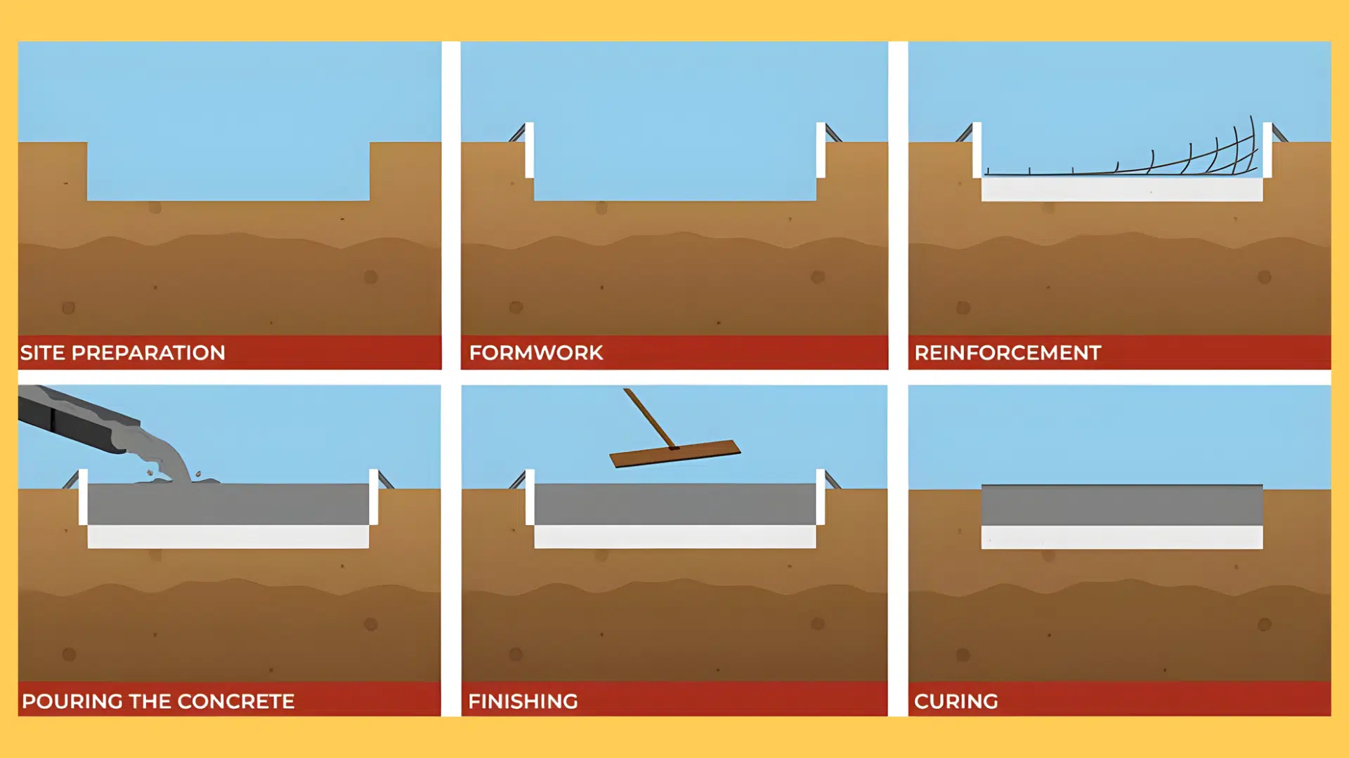 steps to build a concrete slab foundation
