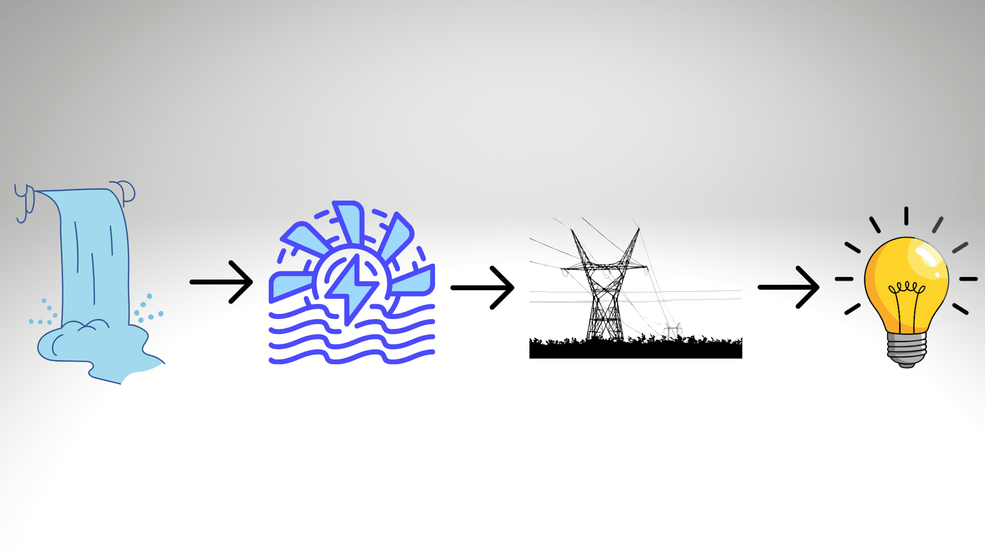 stored energy utilization in different ways