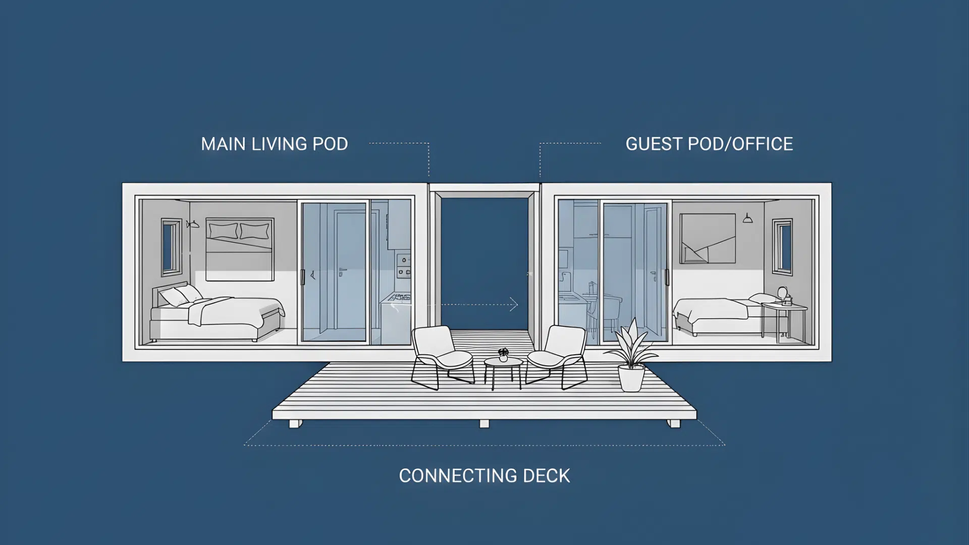 tiny pod adu accessory dwelling unit style tiny home layout