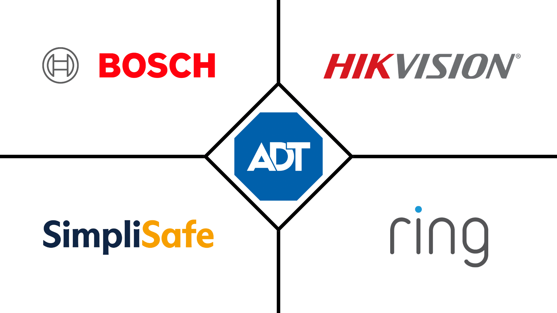 top intrusion alarm brands to know