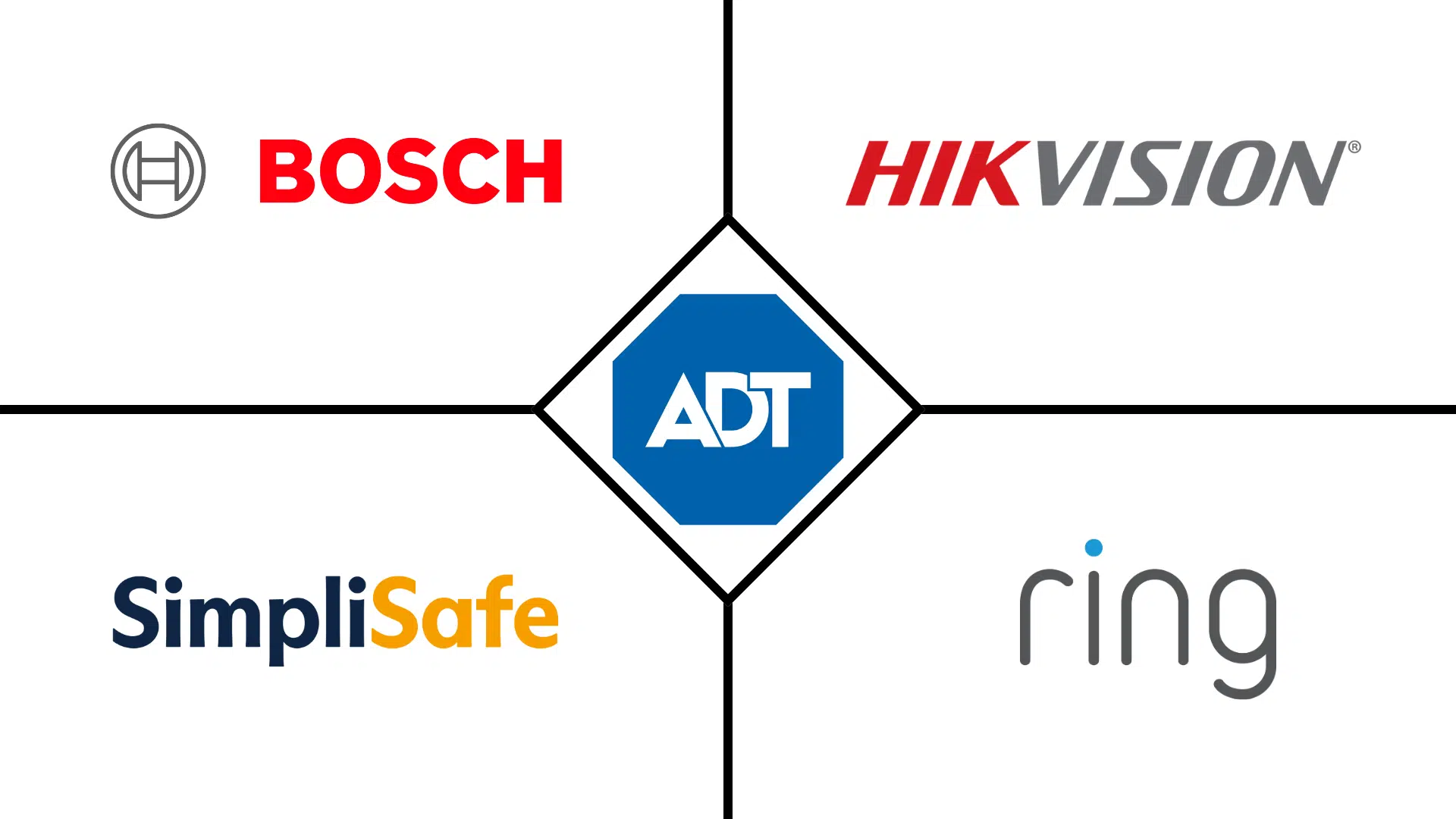 top intrusion alarm brands to know