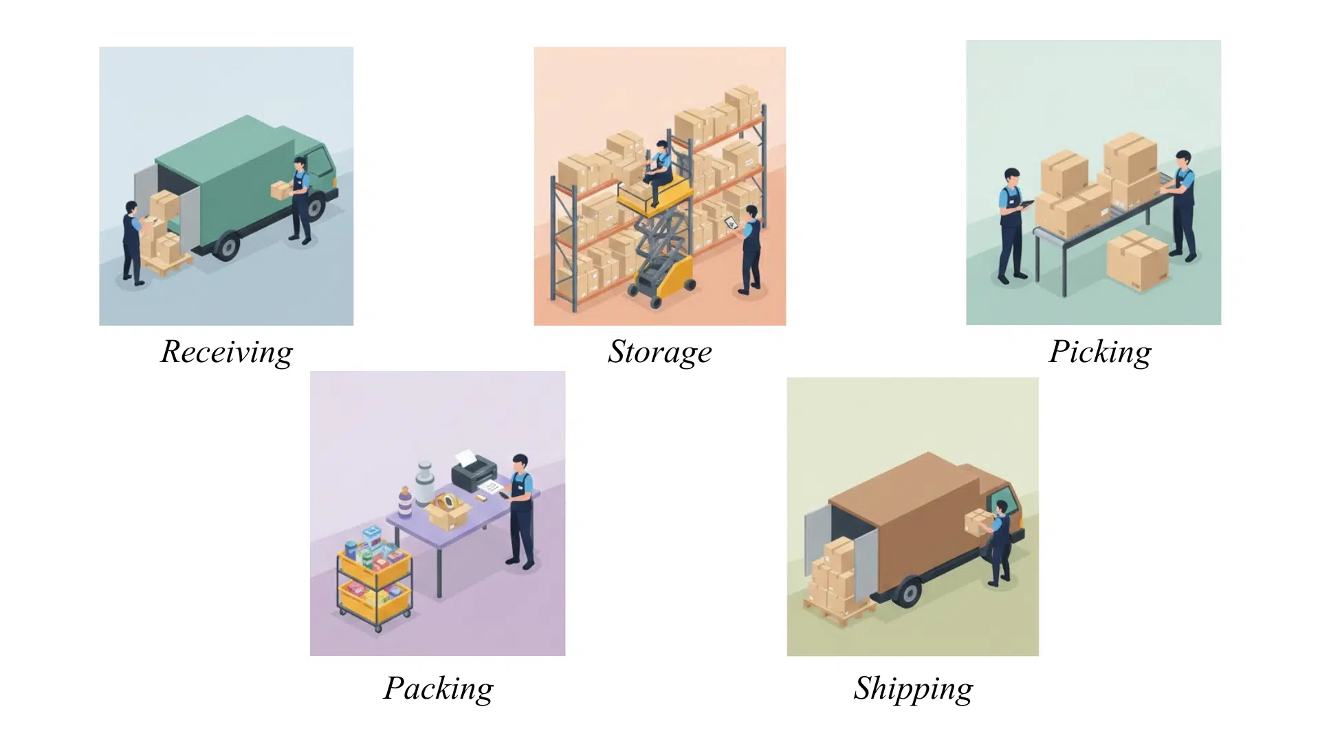 how-a-third-party-warehouse-works-day-to-day