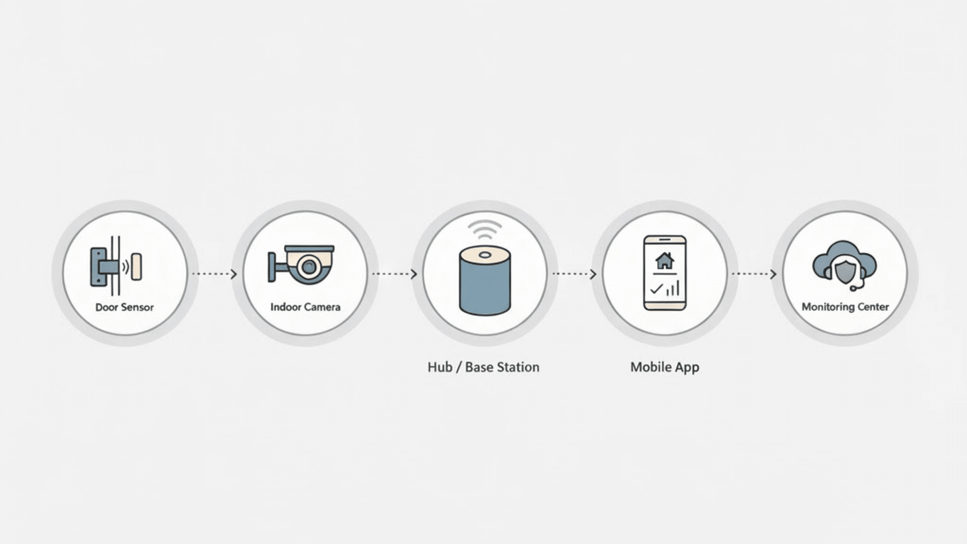 how-home-security-systems-work