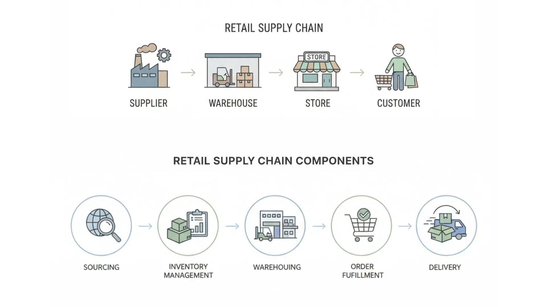 key-components-of-retail-supply-chain-management