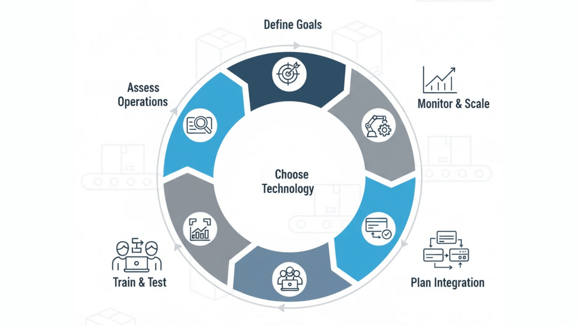 Step-by-Step Guide to Implementing Warehouse Automation