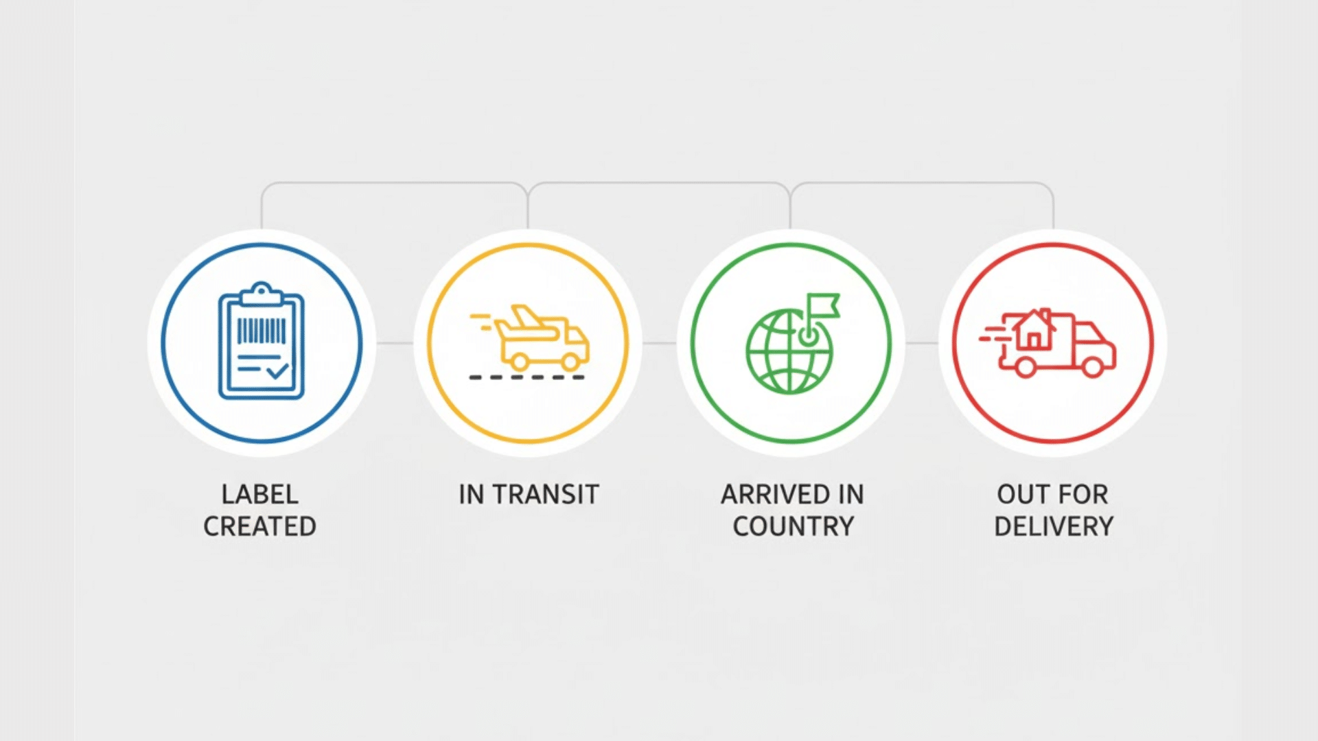 Common 4PX Tracking Status Messages