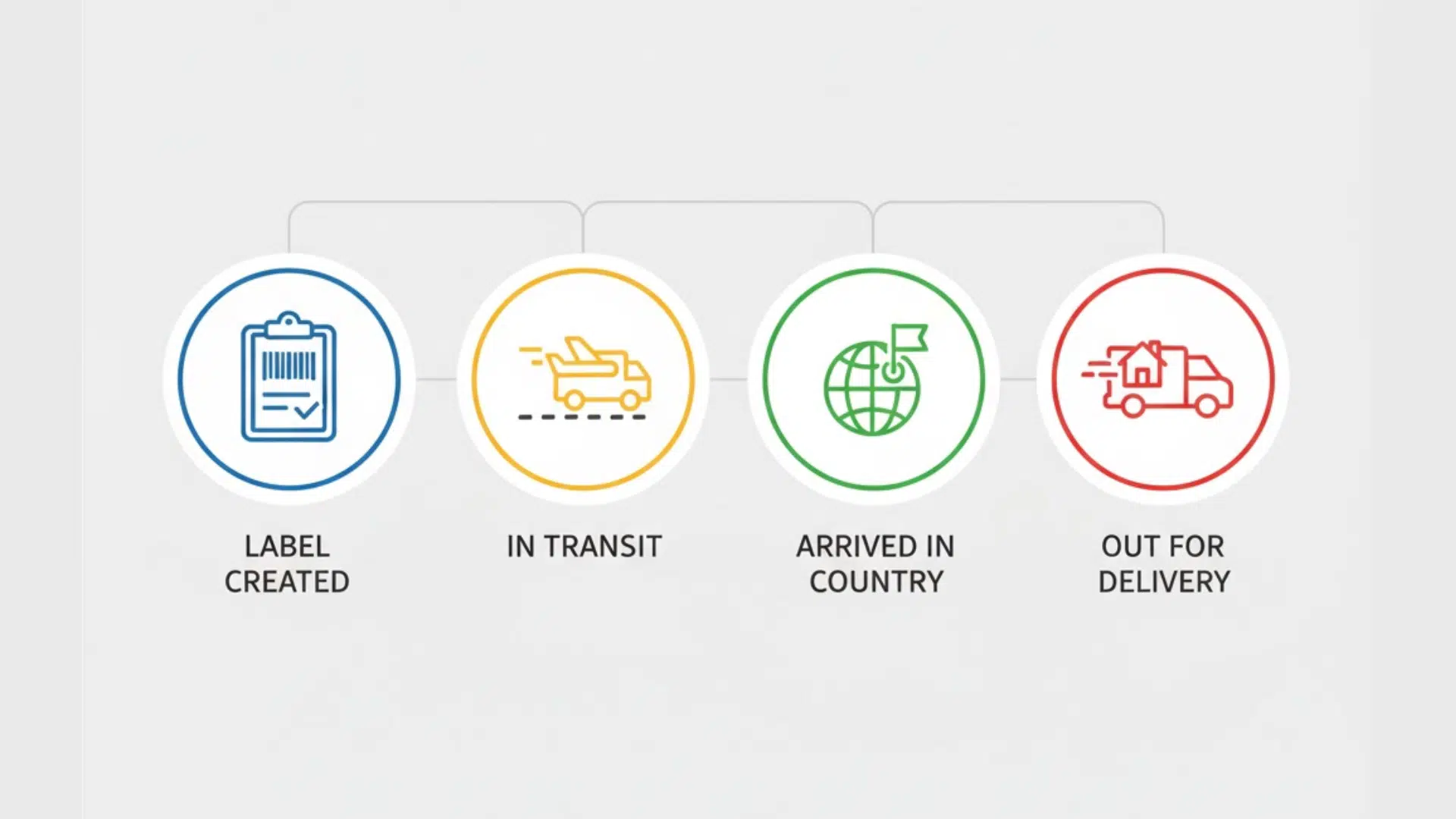 Common 4PX Tracking Status Messages