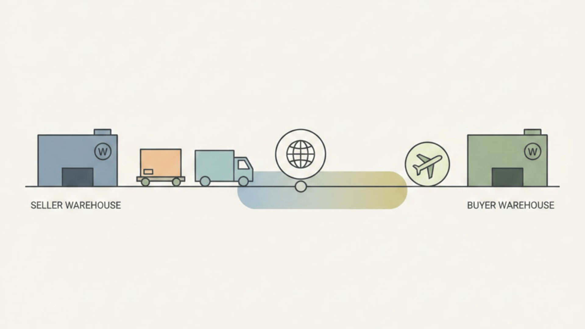 fob shipping point vs fob destination explained