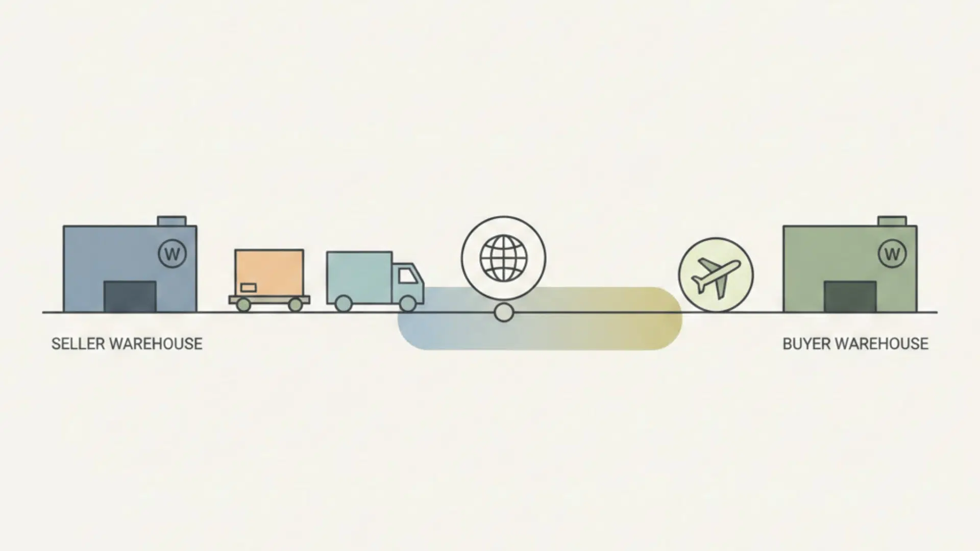 fob shipping point vs fob destination explained