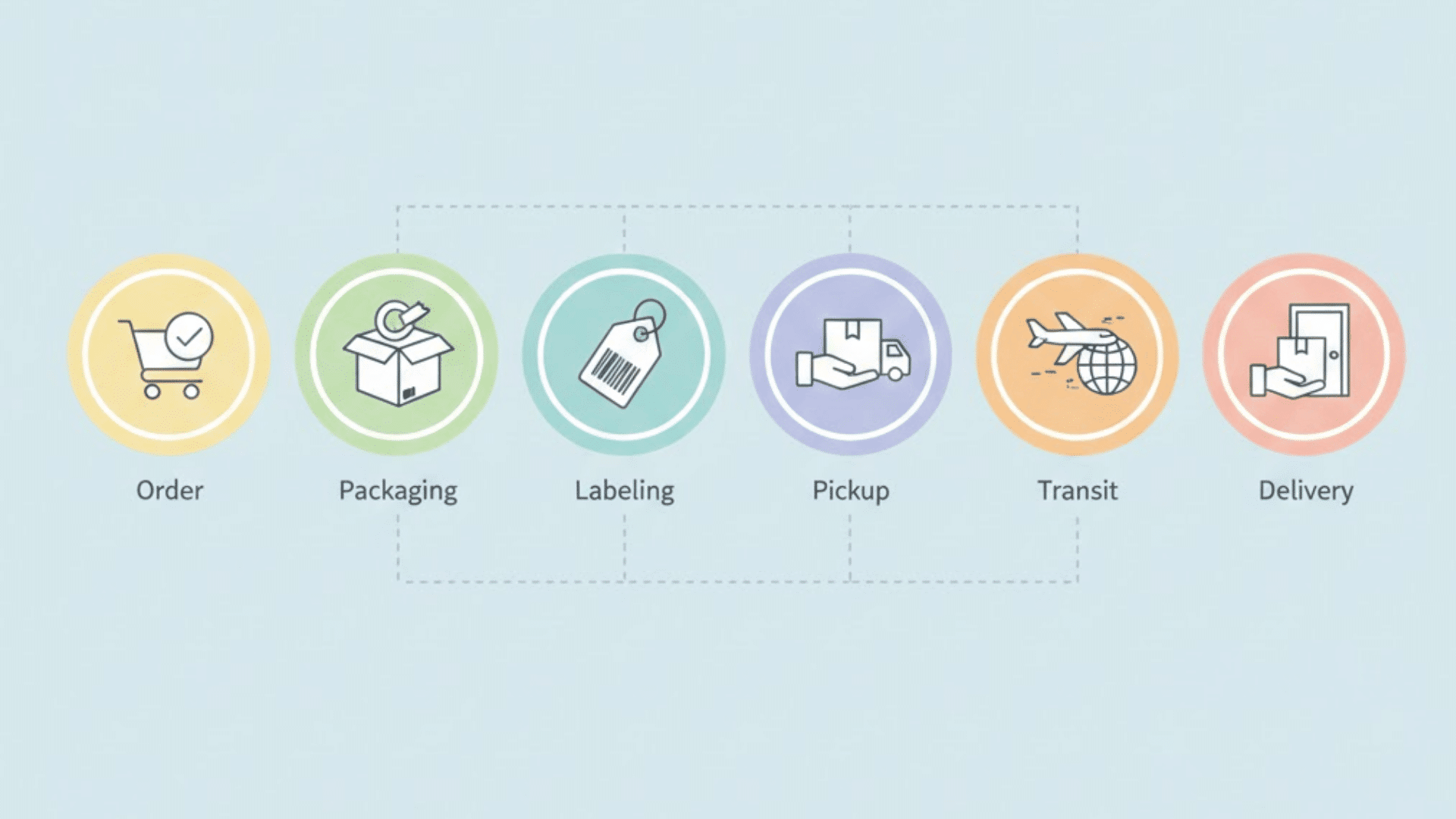 how domestic shipping works step by step