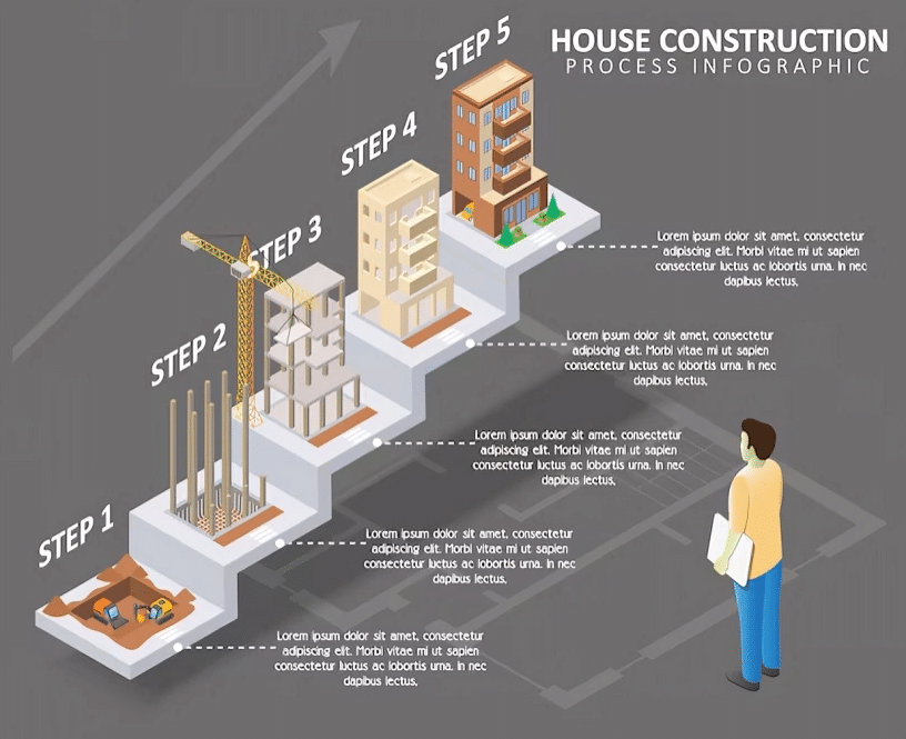 The Step-by-Step Construction Checklist: Save Money Before Breaking Ground