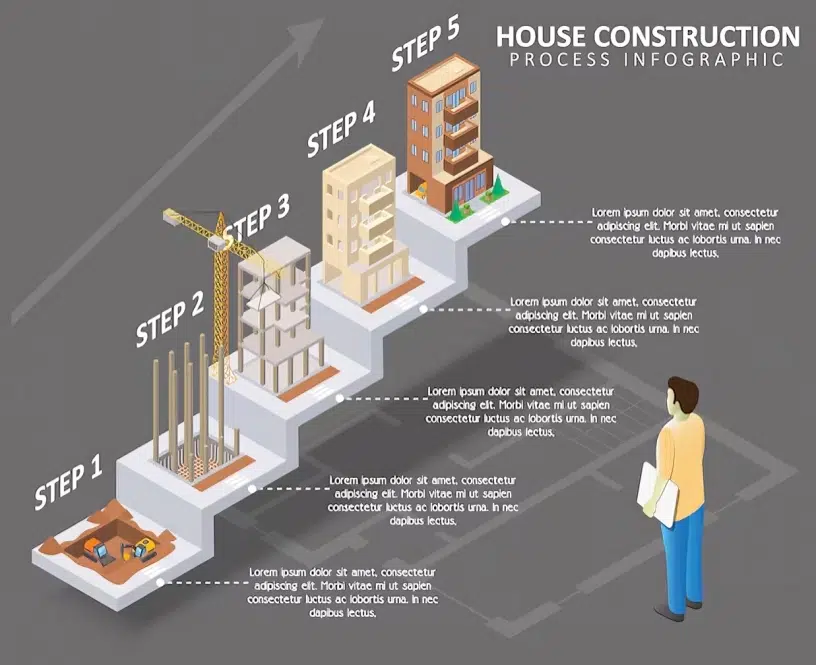 The Step-by-Step Construction Checklist: Save Money Before Breaking Ground