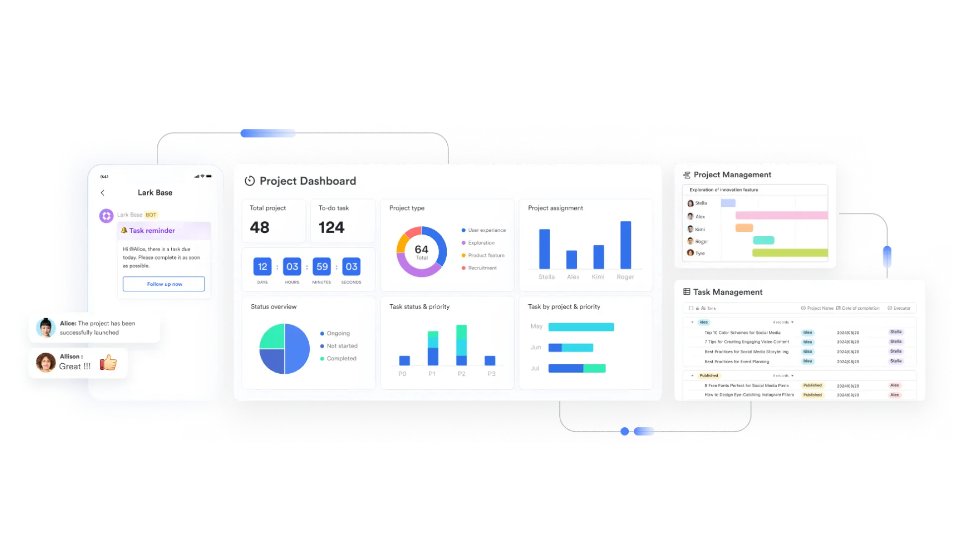 Digital project management dashboard with charts, task reminders, and messaging interface on a transparent background