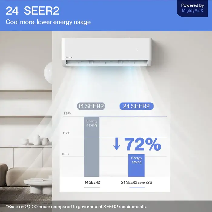 Wall-mounted air conditioner emitting cool air above energy saving chart showing 72% savings in modern room