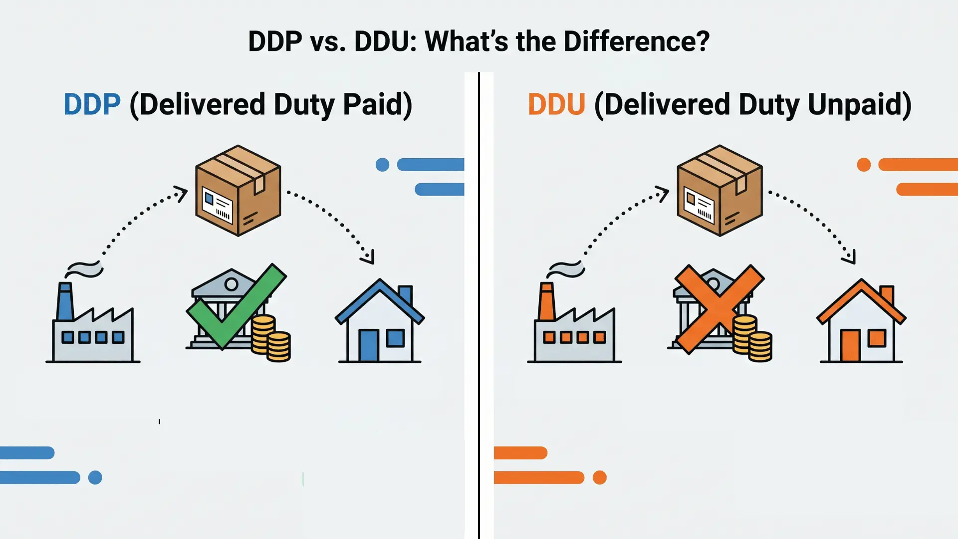 Comparison infographic showing DDP and DDU shipping terms, highlighting who pays import duties before package delivery.