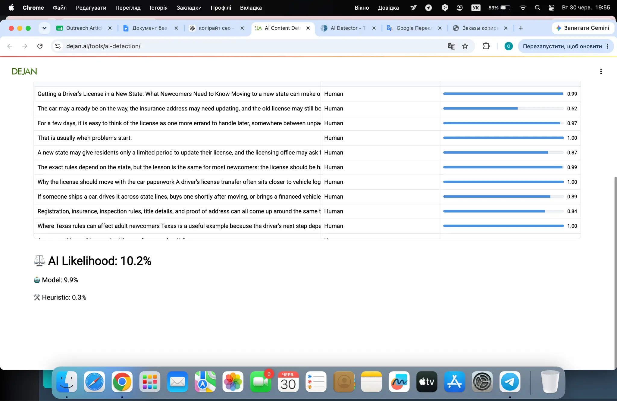 Computer screen displaying AI detection tool results with bar graphs and text sections