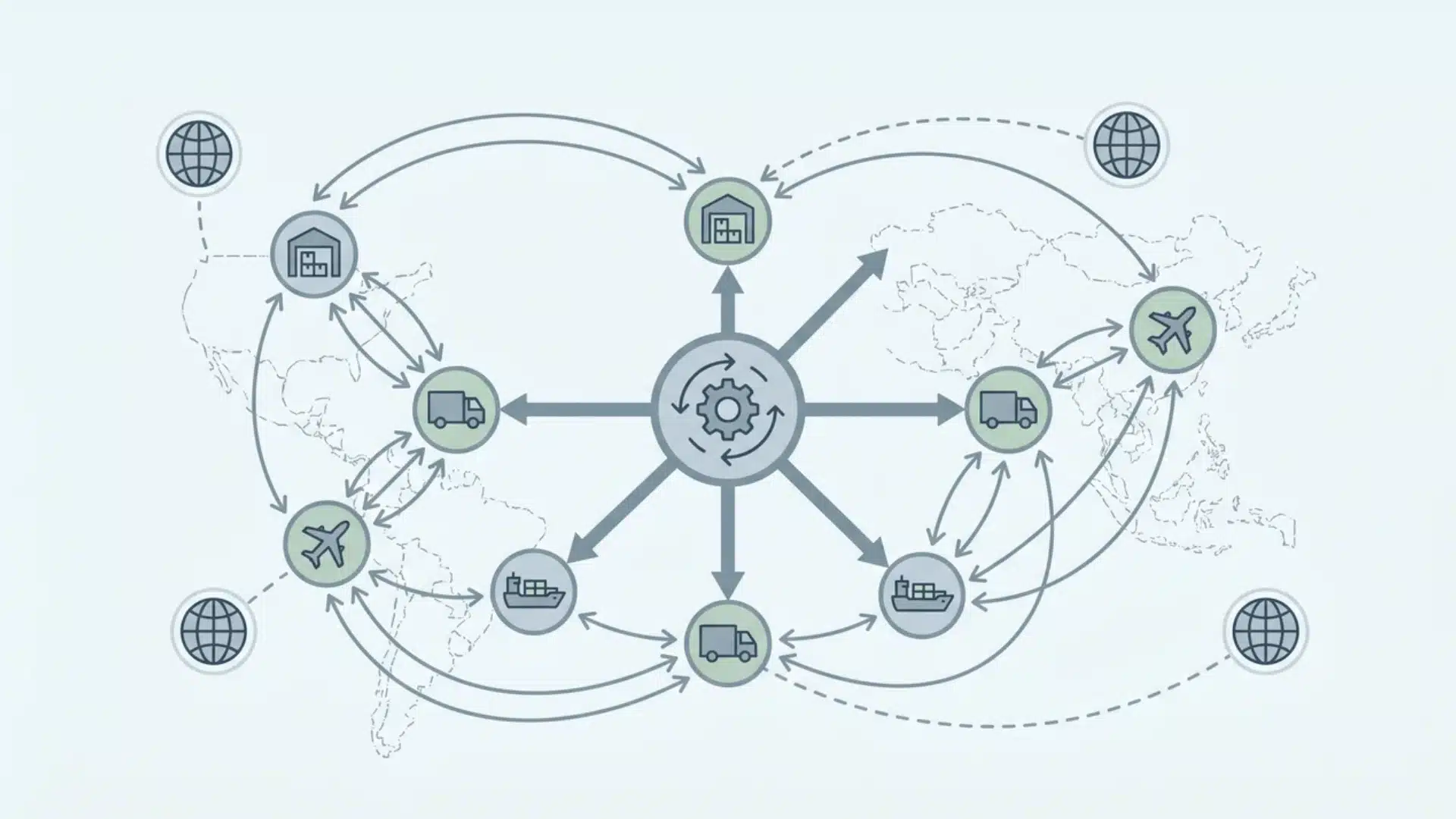 4PL orchestrating multiple 3PLs and international logistics flows across a complex supply chain