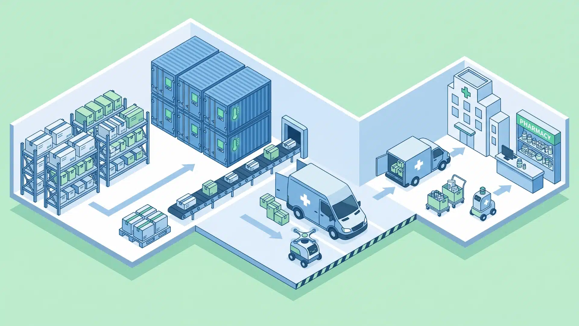 Healthcare logistics workflow with medical supplies moving through storage and delivery stages