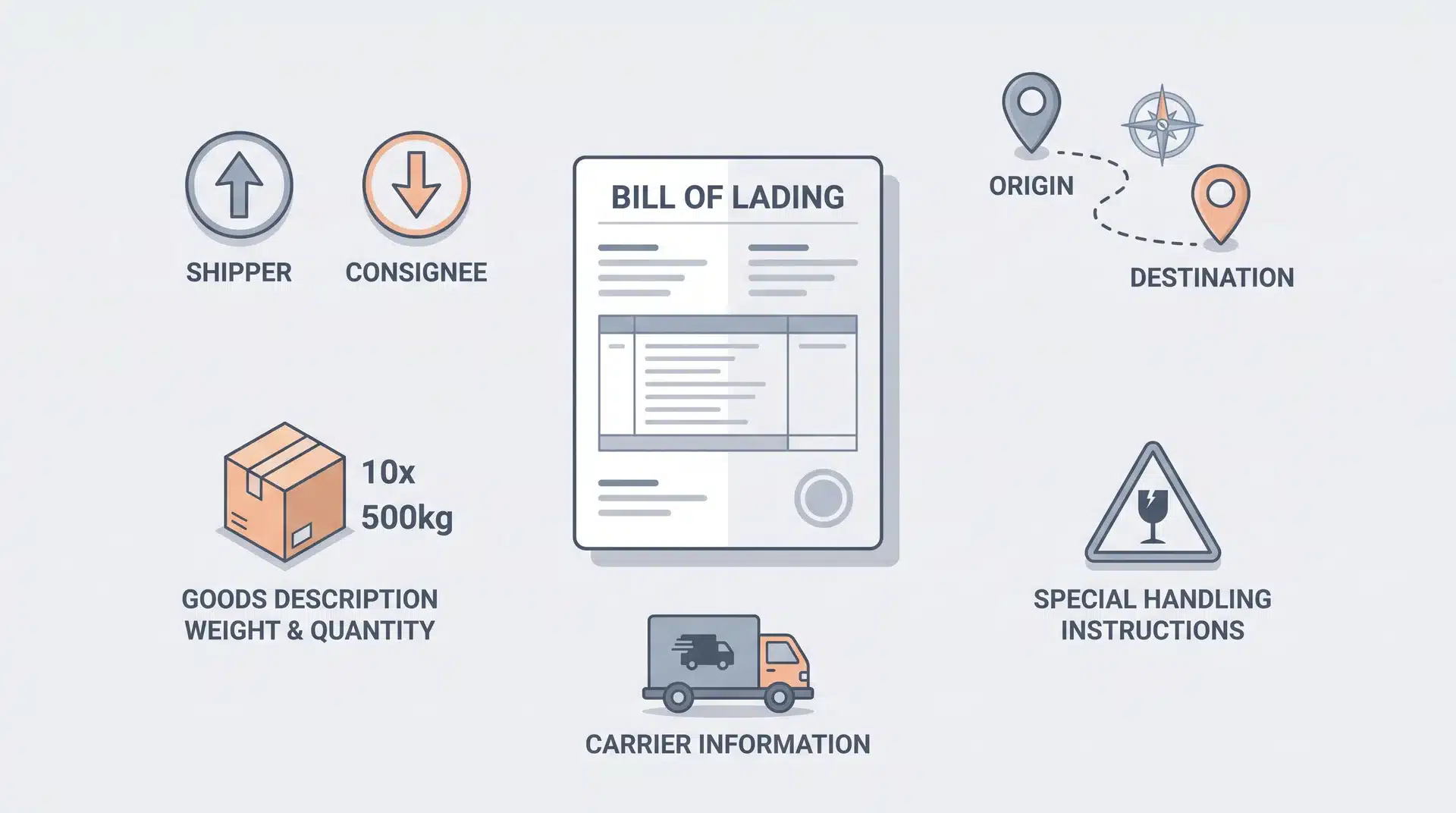 Illustration showing the main information fields found on a bill of lading