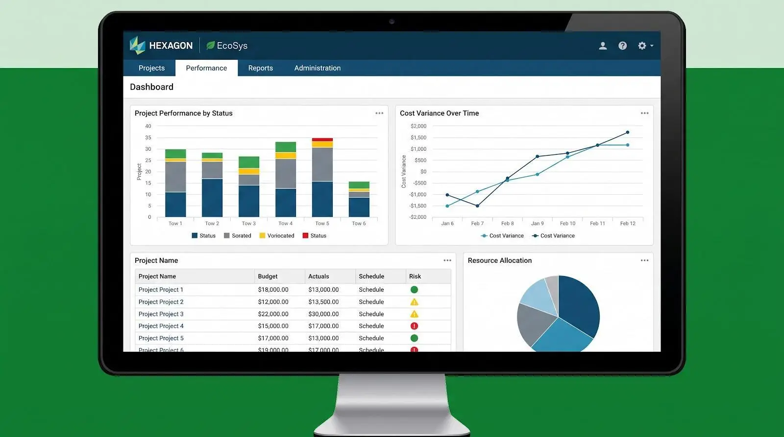 Computer monitor displaying project management dashboard with charts and tables in a green-themed office setting