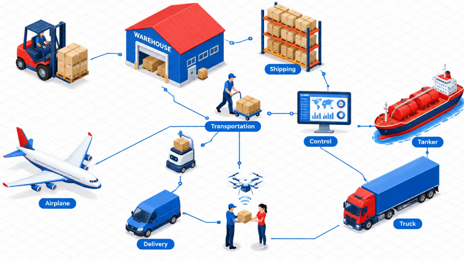 logistics supply chain illustration showing warehouse, shipping, airplane, truck, delivery and transportation network